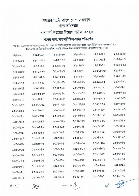 DGFood-Assistant-Sub-Inspector-MCQ-Exam-Result-2025-PDF-23