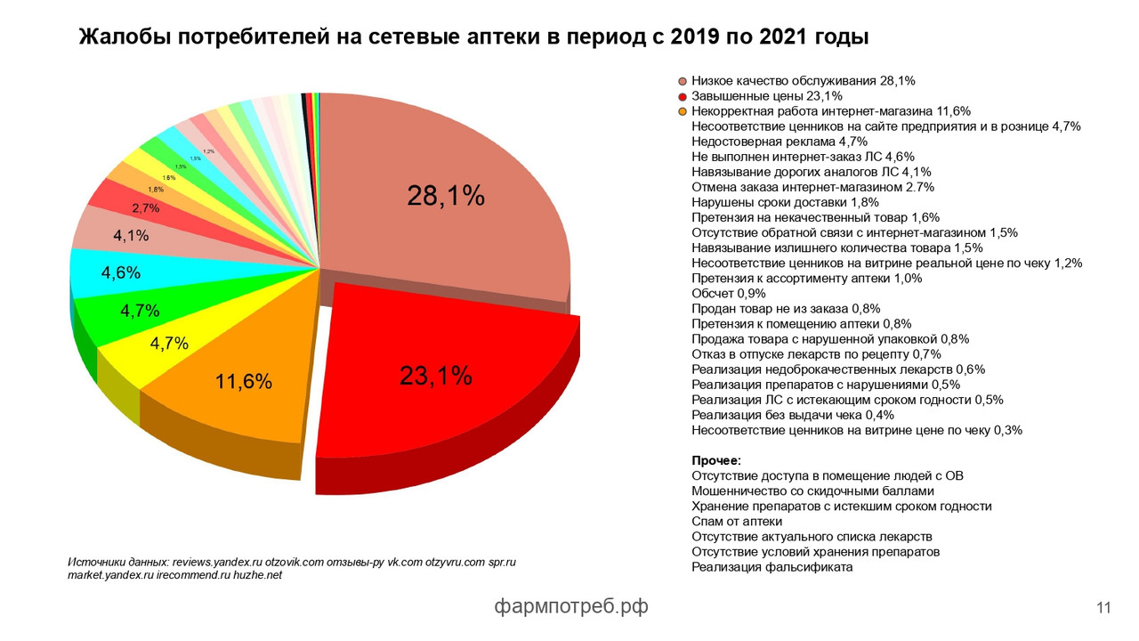На что жалуетесь 2021_page-0011