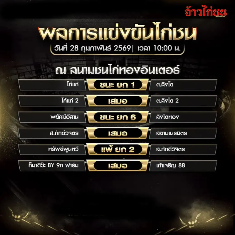 สรุปผลไก่ชน สนามชนไก่ทองอินเตอร์ วันเสาร์ที่ 28 กุมภาพันธ์ 2569