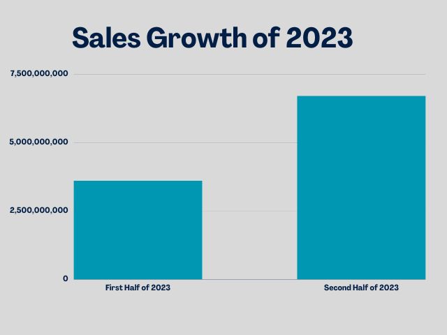 Sales Growth of 2023