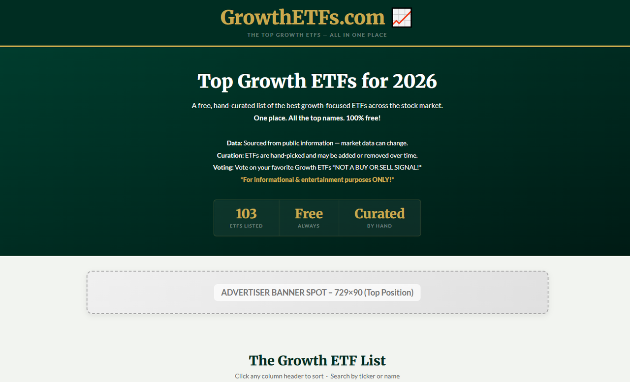 Top Banner Ad Placement Preview