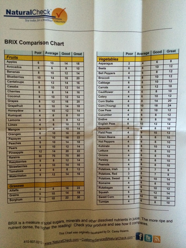 brix_chart