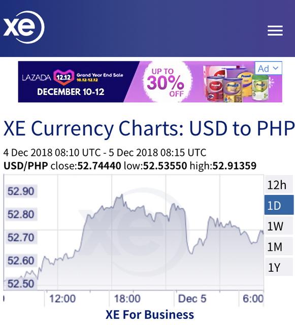 The Philippine Stock Exchange and the PHP/Foreign Currency Exchange, Page  15