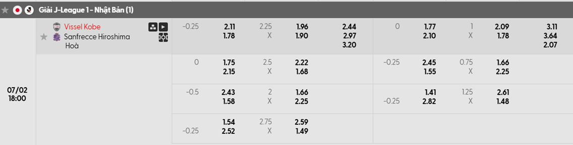 Tỷ lệ kèo Vissel Kobe vs Sanfrecce Hiroshima