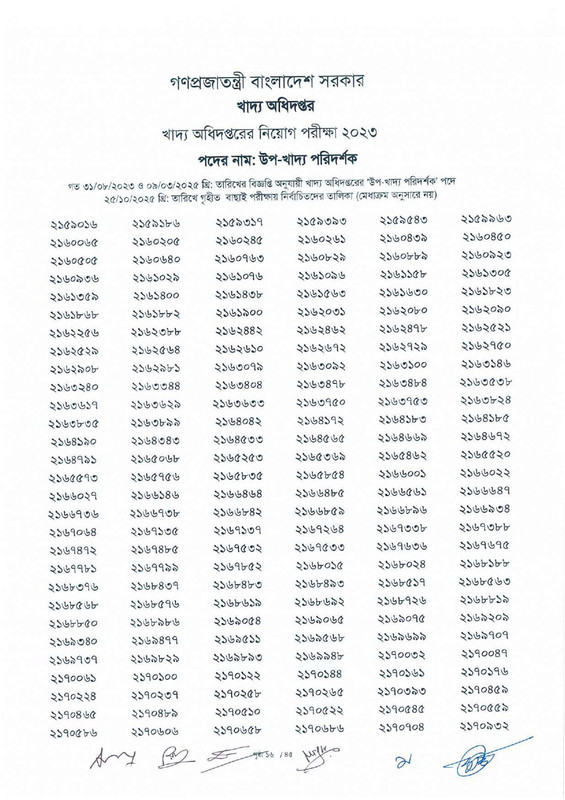 DGFood-Sub-Inspector-of-Food-Exam-Result-2025-PDF-18