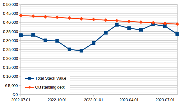 episode-14-stack-value-vs-debt.png