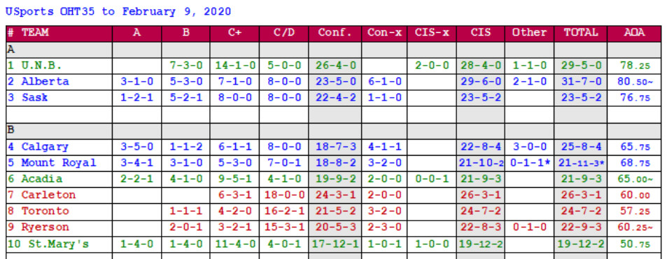 200209-Table1.jpg