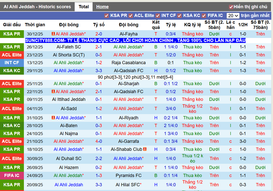 Phong độ gần Al Ahli Jeddah
