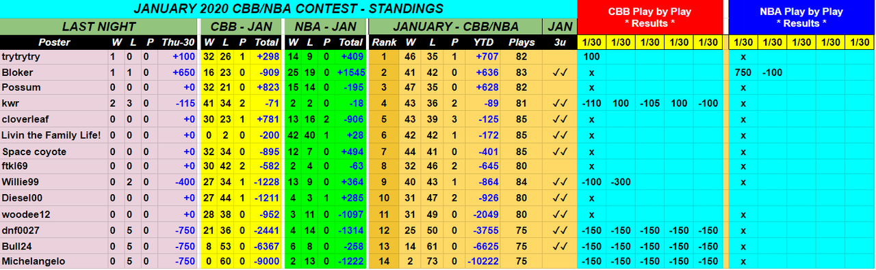Screenshot-2020-01-31-January-2020-NBA-CBB-Monthly-Contest.png