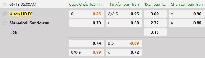 Soi kèo tài xỉu cả trận Ulsan HD vs Mamalodi Sundowns