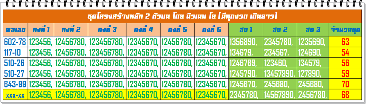 โครงสร้างบนนิวเนม