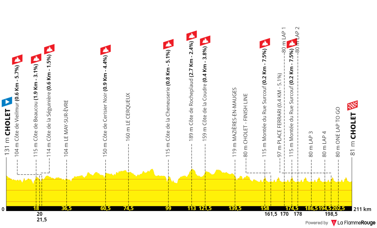 [Immagine: Cholet-Agglo2024.png]