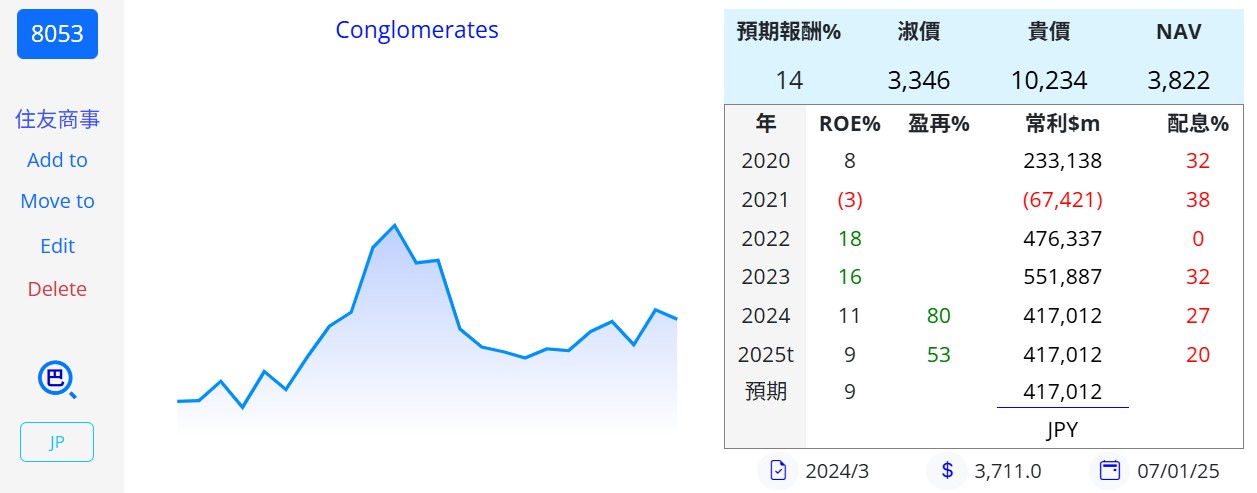 陳艾倫持股紀錄 - 頁 2 20250321