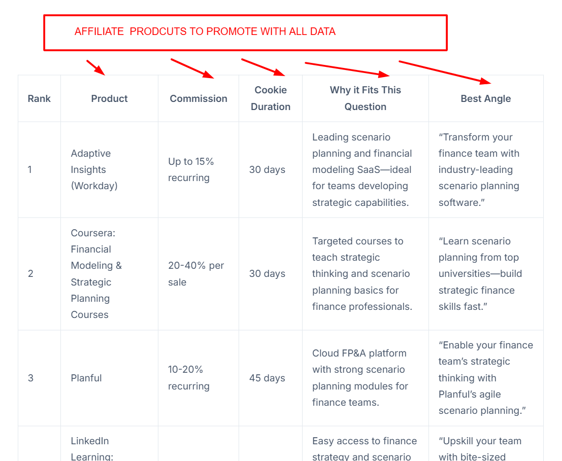 Affiliate Blueprint Part 2