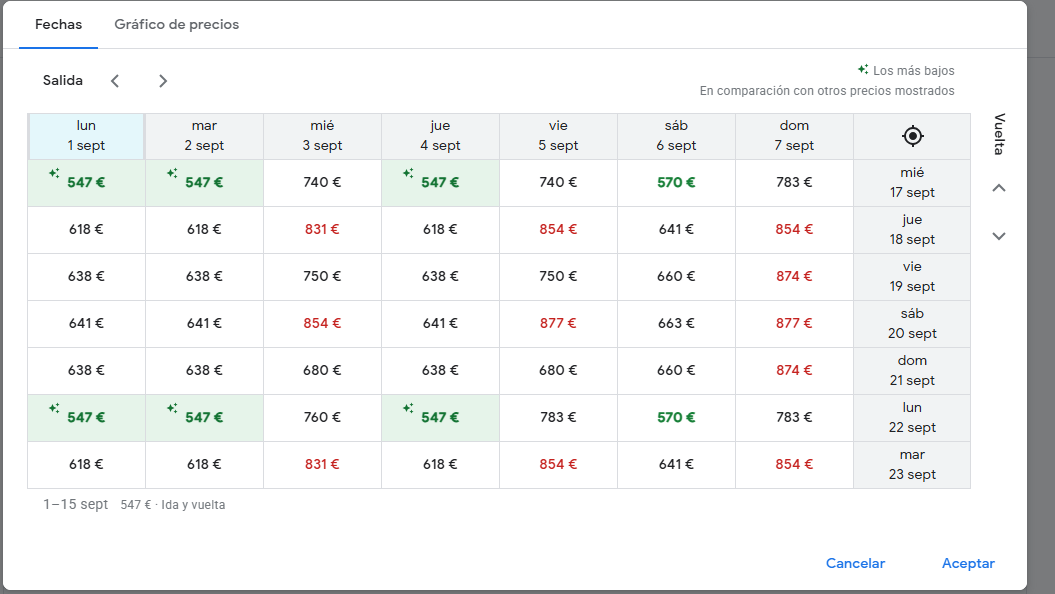 Volar a Tanzania: Vuelos Internacionales - Foro África del Este