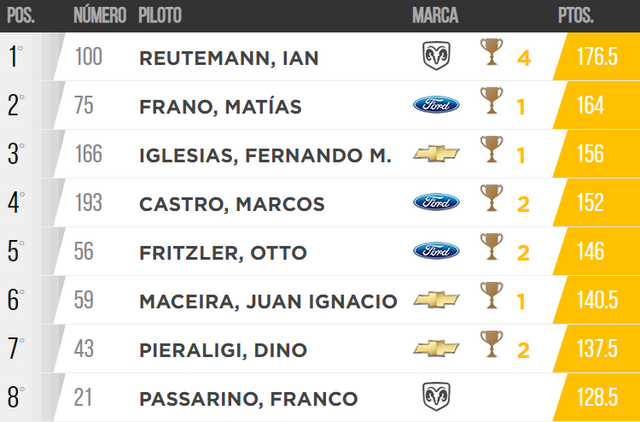 Tabla-TCPM