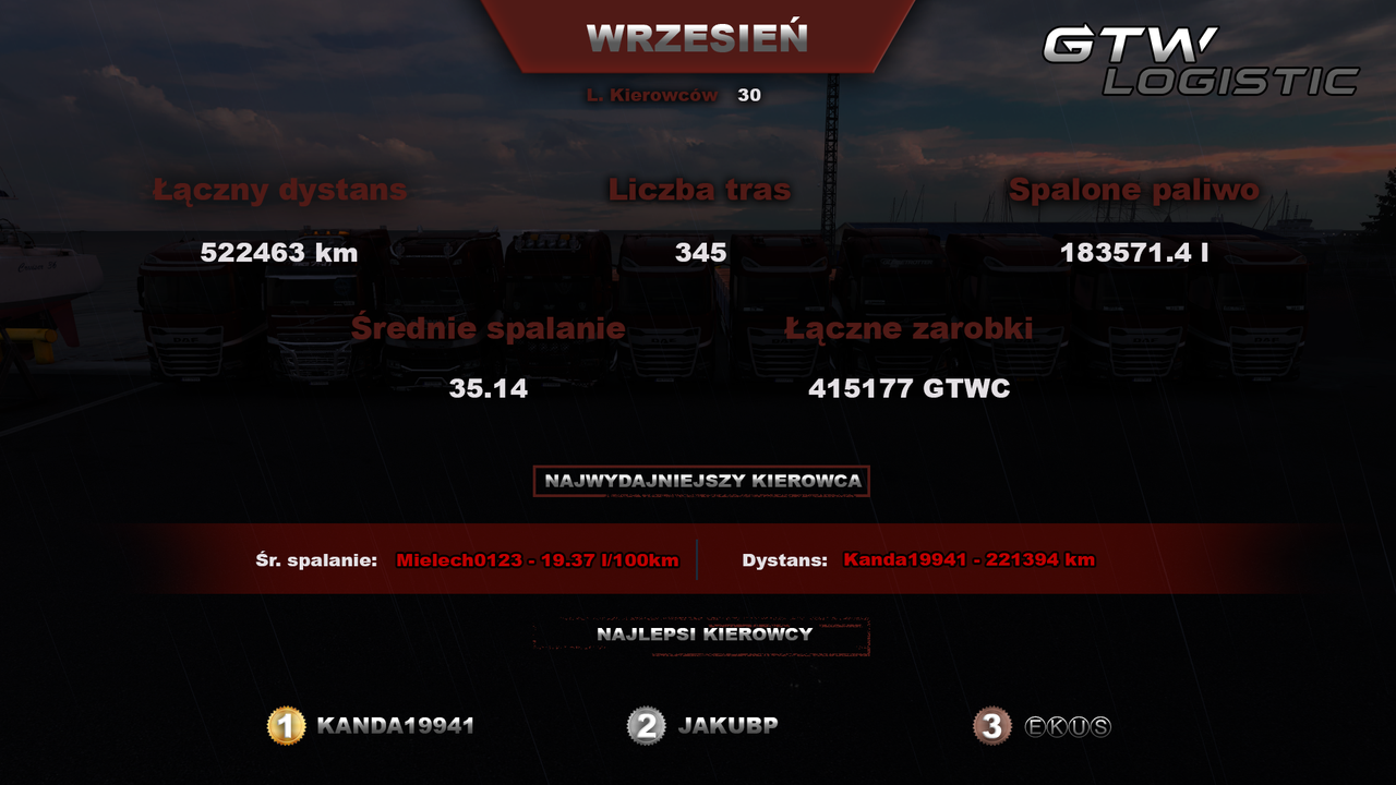 Podsumowanie miesiąca Wrzesień