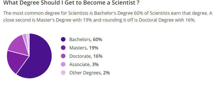 What Degree Should I Get to Become a Scientist 