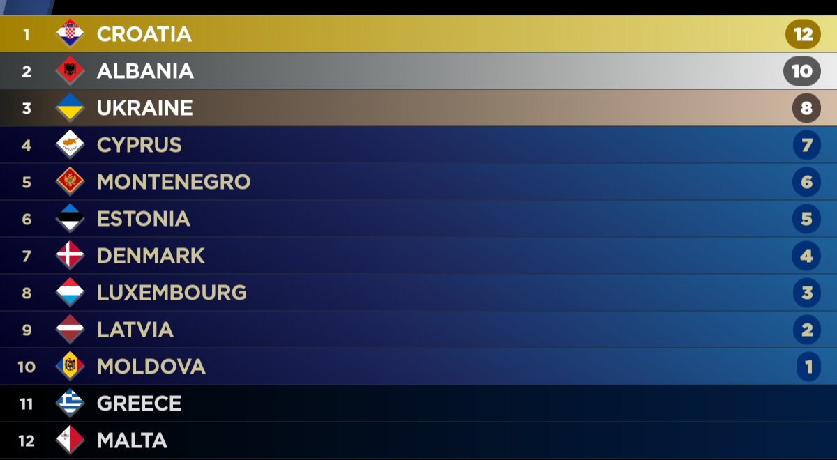 Screenshot 20260218 173146 Scoreboard