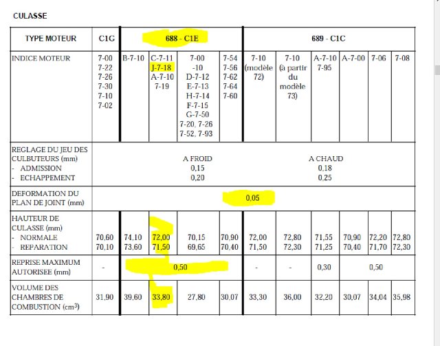caracteristiques culasse CE1 ou 688