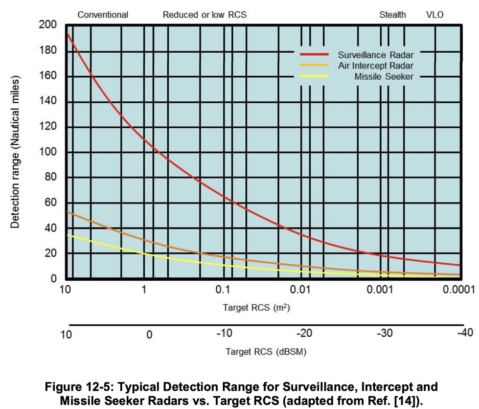 Radar-Detection-vs-RCS.png