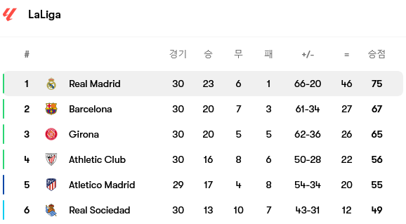 Screenshot-2024-04-01-at-12-21-24-Real-Madrid