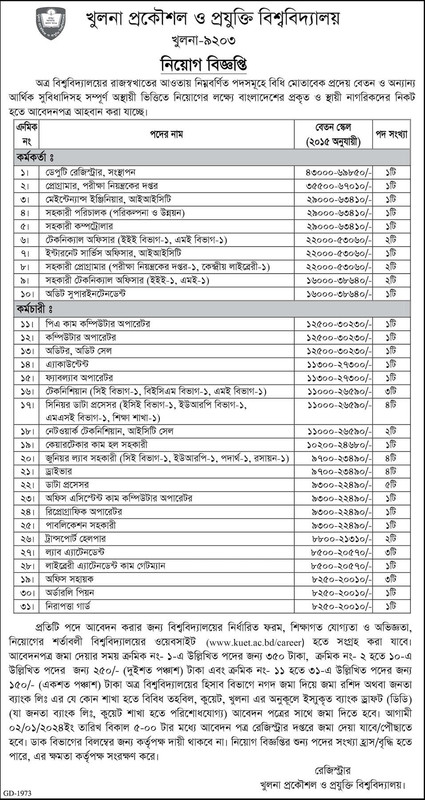 KUET-Job-Circular-2023