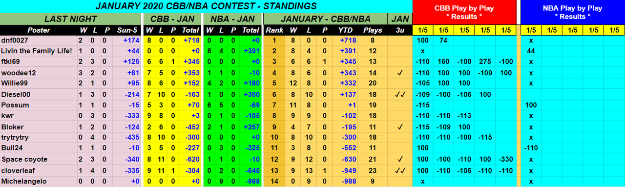 Screenshot-2020-01-06-January-2020-NBA-CBB-Monthly-Contest.png