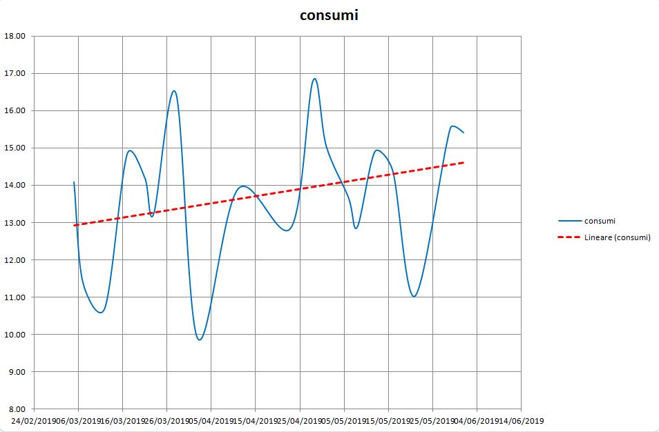 consumi