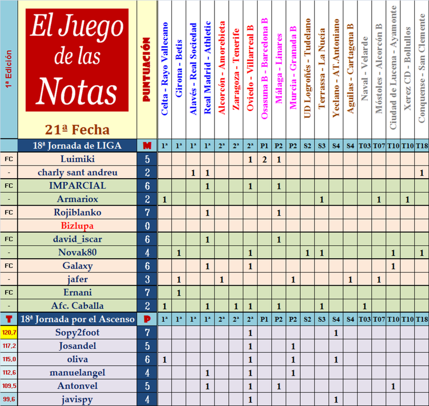 El Juego de Las Notas – 21ª Fecha (Liga y Ascenso) - Página 2 Fecha-21-de-las-notas