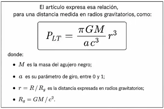 F�rmula de la precesi�n de Lense-Thirring en funci�n de la masa y el giro del agujero negro y de la distancia en radios gravitatorios