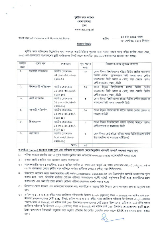 Dudok-Job-Circular-2025-PDF-1