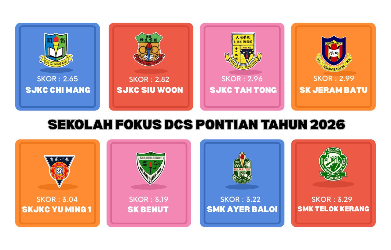 Sekolah Fokus DCS 2026