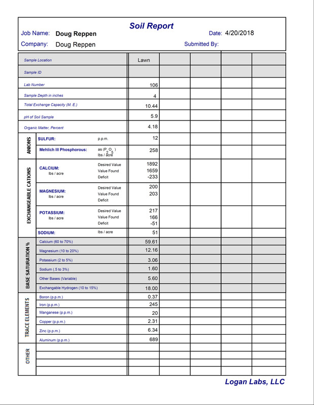 Doug_Reppen-_Soil-2018