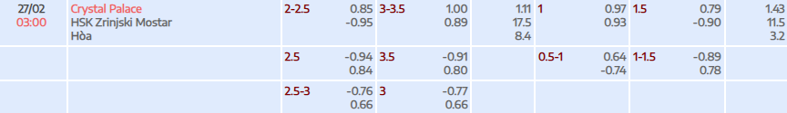 Tỷ lệ kèo UEFA Europa Conference League Crystal Palace vs Zrinjski Mostar