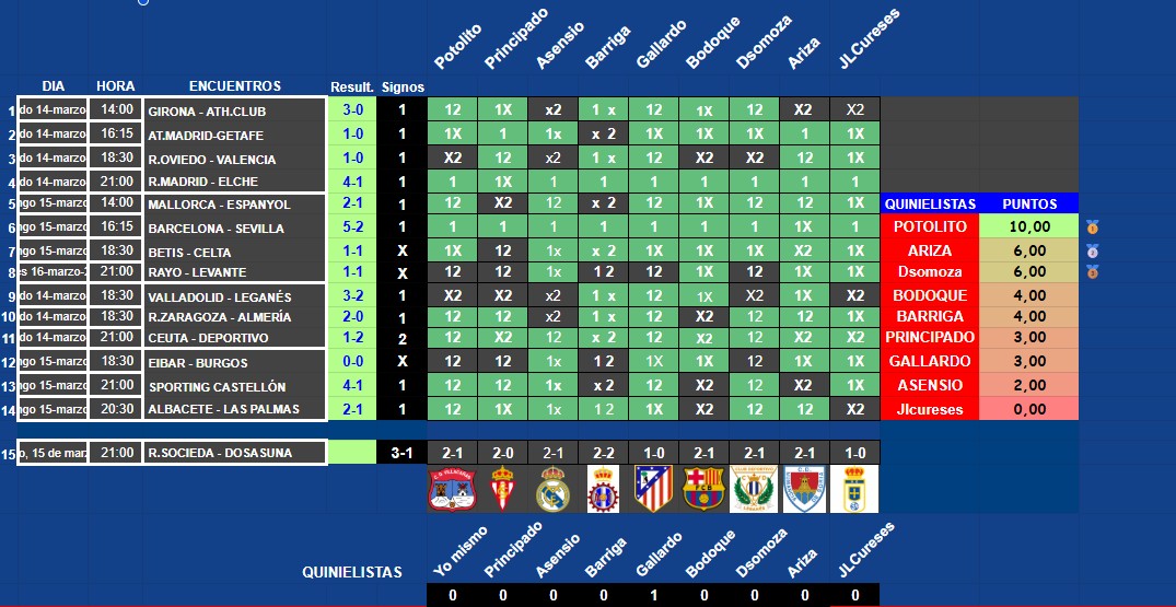 CLASIFICACION 12 DOBLES