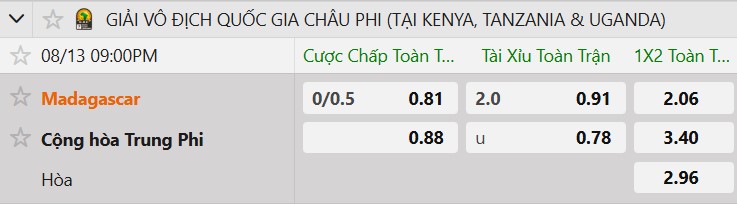 Tỷ lệ kèo Madagascar vs Trung Phi