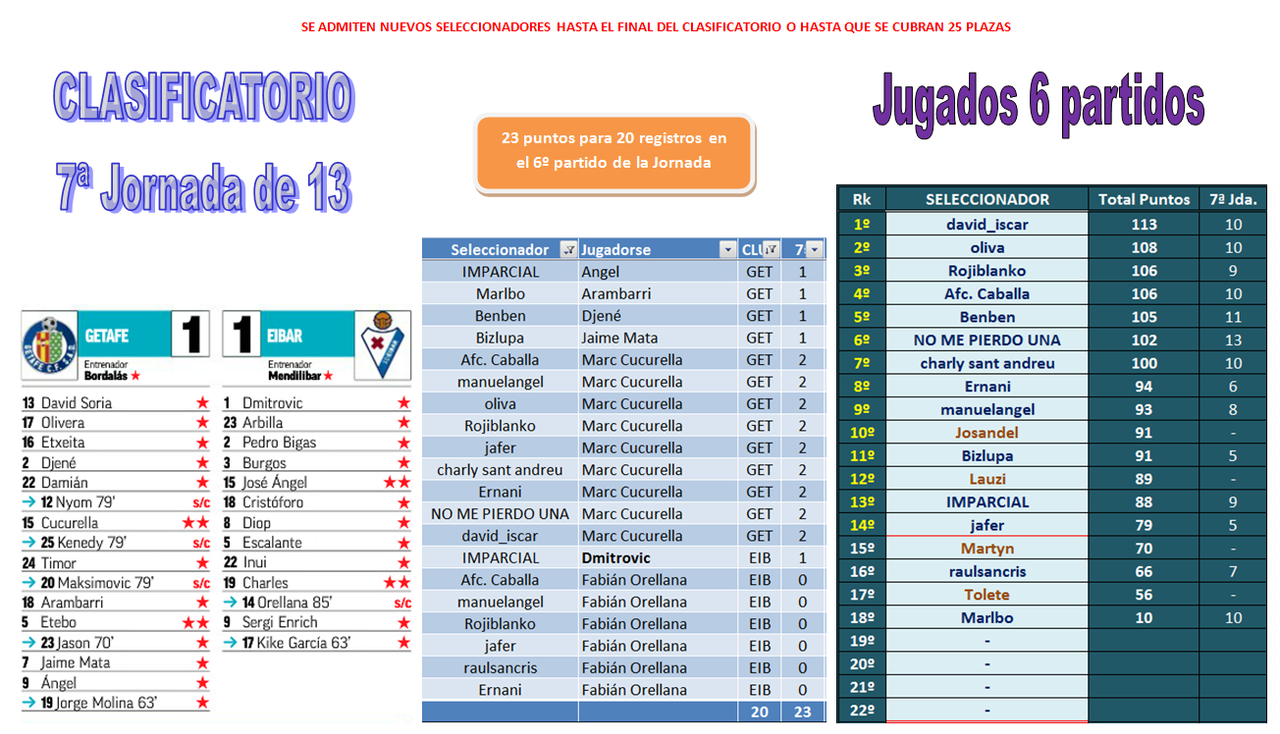 EL JUEGO DE LOS SELECCIONADORES - CLASIFICATORIO PARA LA 2020-21 - Página 24 06-07