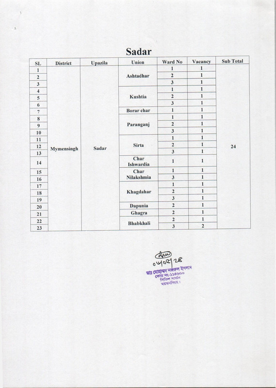 Civil-Surgeon-Office-Mymensingh-Health-Assistant-Post-Vacancy-List-2024-PDF-02