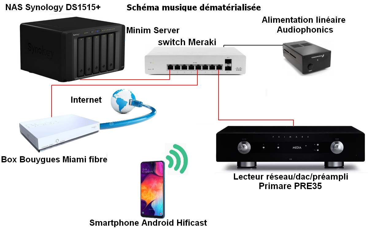 [Image: Sch-ma-ethernet.png]