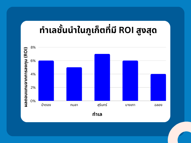 ทำเลชั้นนำภูเก็ต