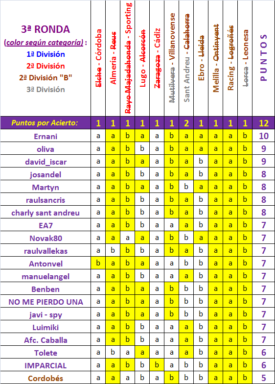 LA QUINIELA DE LA COPA (5ª Edición) TEMP. 2018-19 (CERRADO) - Página 5 Copa-del-Rey-3-Ronda