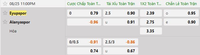Soi kèo tài xỉu cả trận Eyupspor vs Alanyaspor