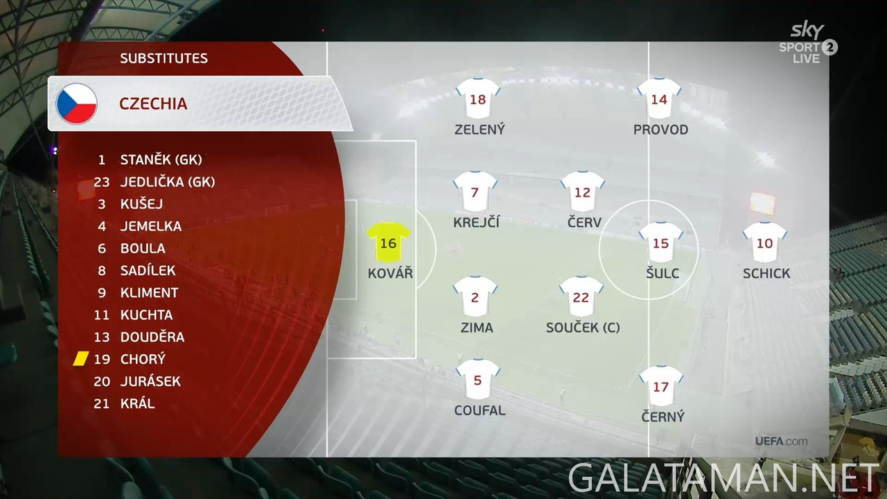 [Image: 20250325-GIB-CZE-WCQ-F-EN-1080-mkv-snaps...22-879.jpg]