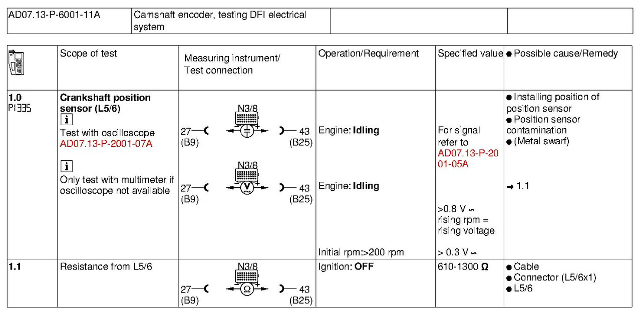 Camshaft encoder, testing DFI electrical system