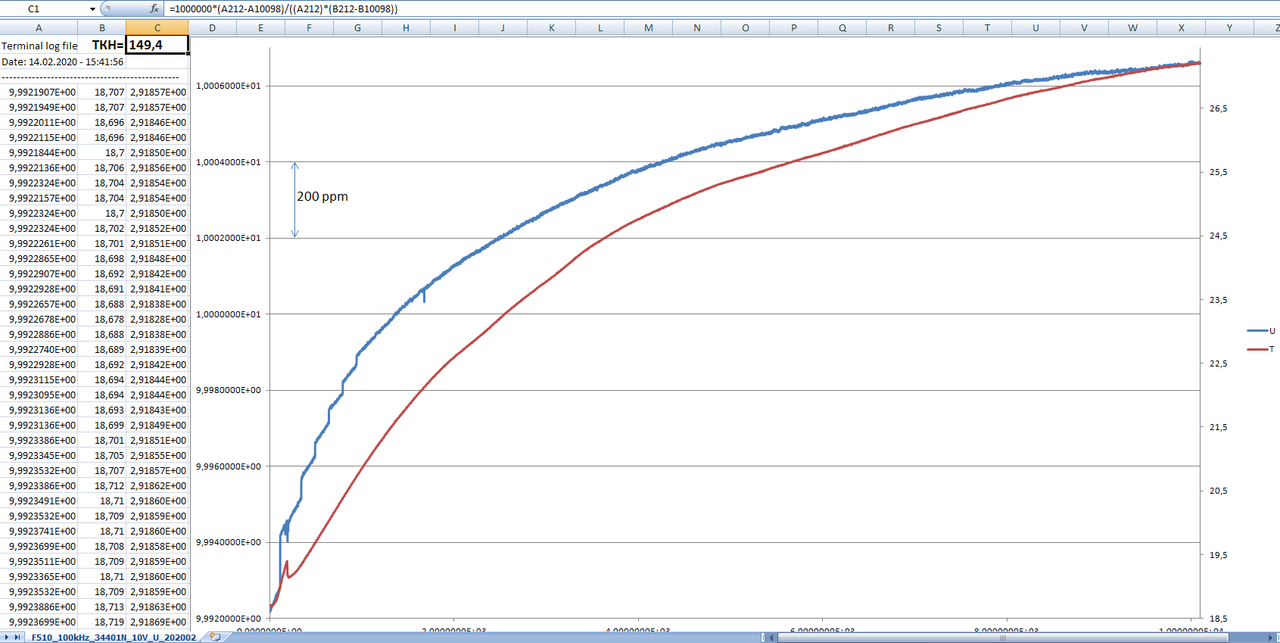 44_F510A_original_100kHz_10V_U(T)_pic44