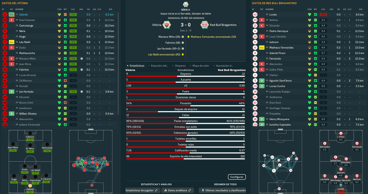 Vitória - Red Bull Bragantino_ Resumen