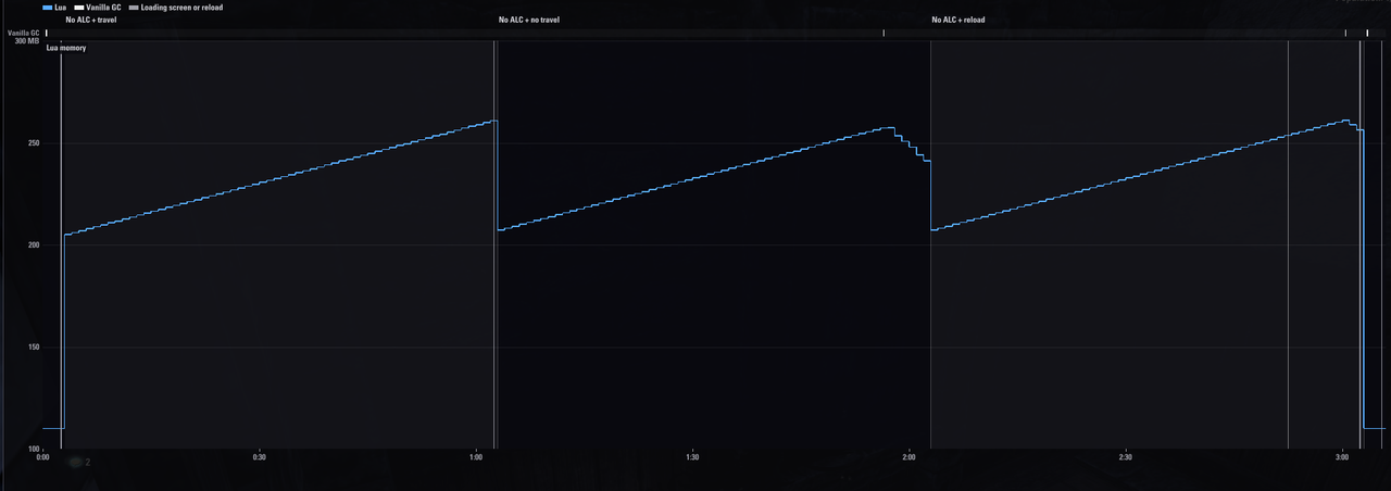 pc 60fps 60s vanilla fill scan 3 2