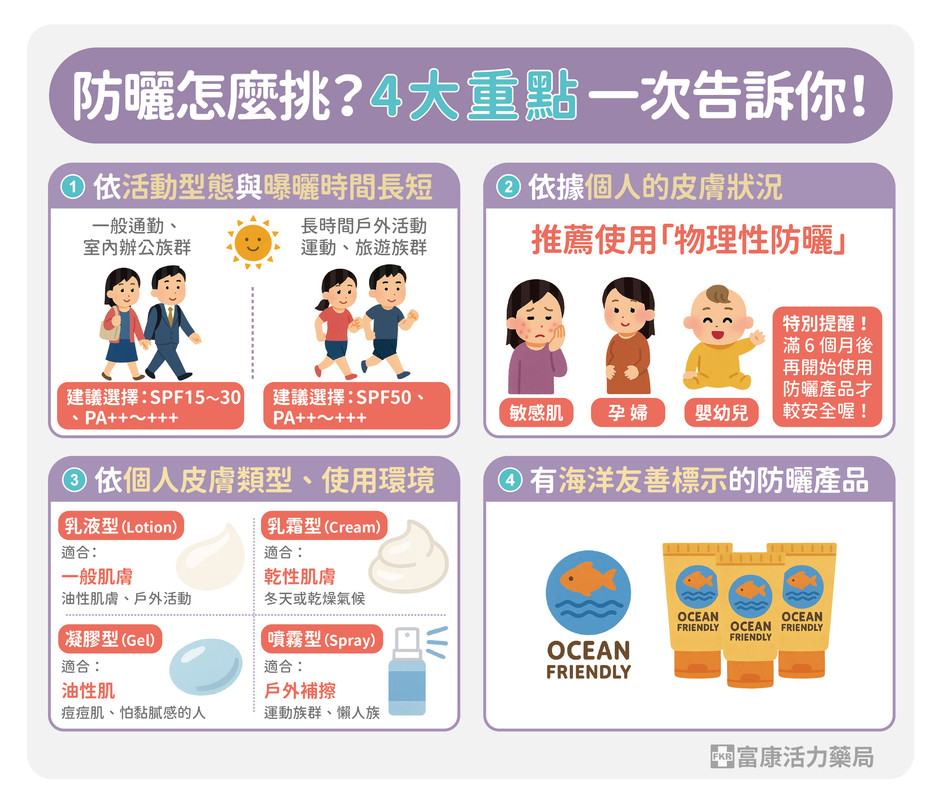 防曬怎麼挑
