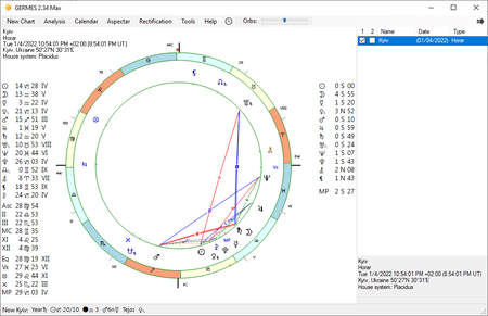 GERMES Max 2.34.2112.0 Multilingual Portable